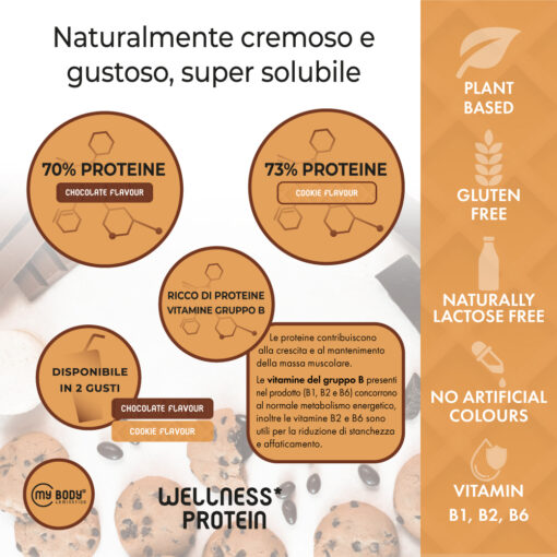 informazioni wellness protein my body lamination